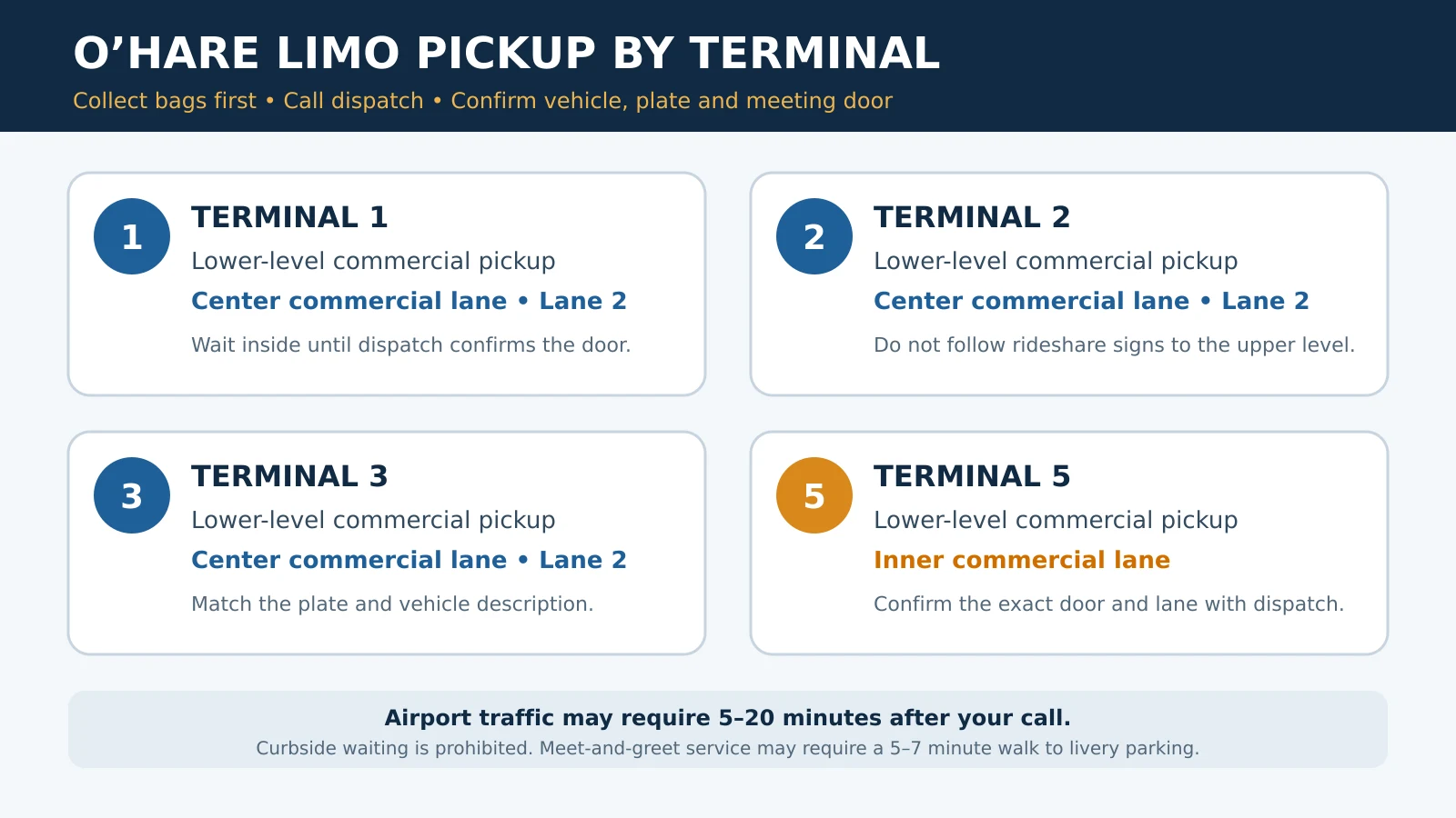 O’Hare limousine pickup lanes for Terminals 1, 2, 3 and 5